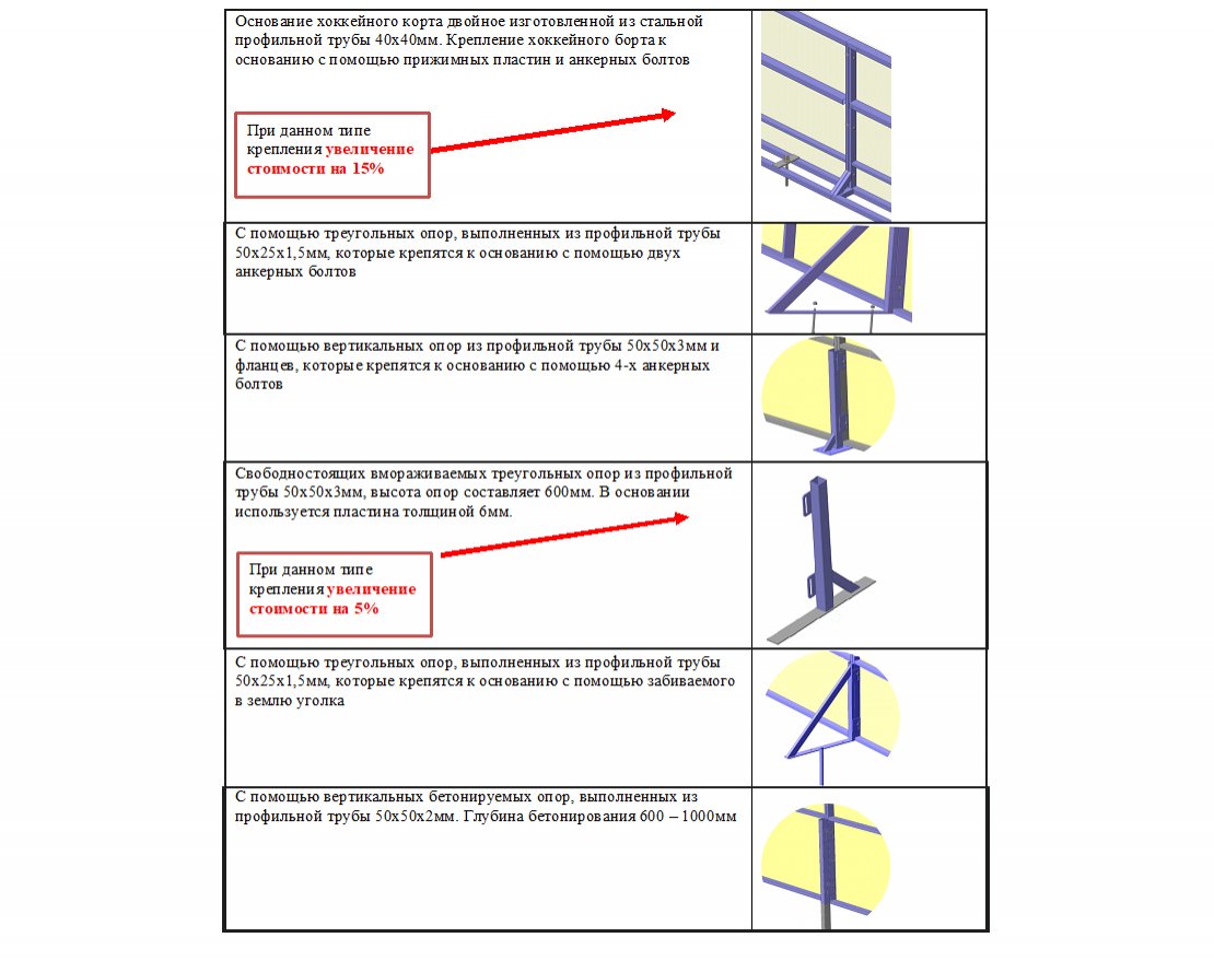 Хоккейная коробка из стеклопластика толщиной 5 мм, с высокими сетчатыми бортами, ограждение за воротами - вид 2