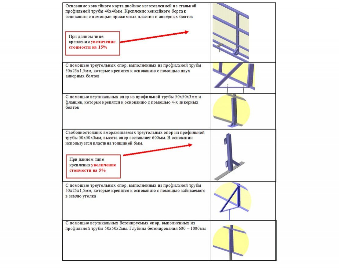 Хоккейная коробка из стеклопластика толщиной 7 мм, с высокими сетчатыми бортами, ограждение за воротами - вид 2