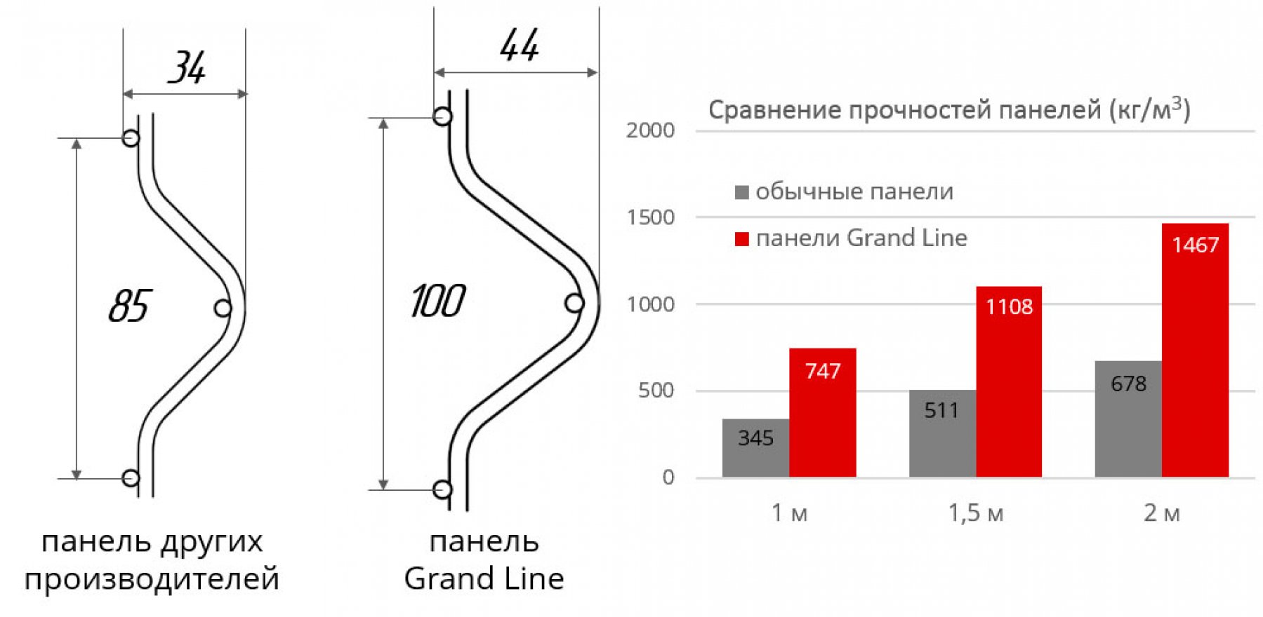 Панель MEDIUM яч. 200х55, Ш2500мм
