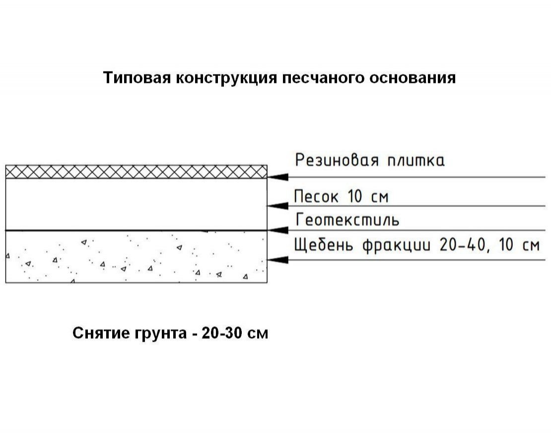 Резиновая плитка EcoStep Gym/Джим 500х500 (15-60 мм) с рельефным основанием - вид 11