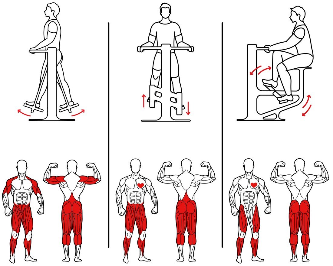 Уличный тренажер Ритмы силы - вид 2